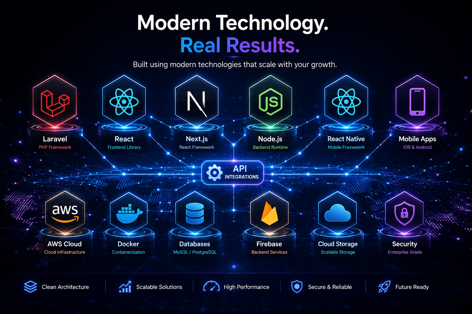 Technology stack and platform capabilities